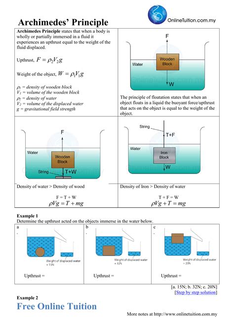 Archimedes Principle Examples