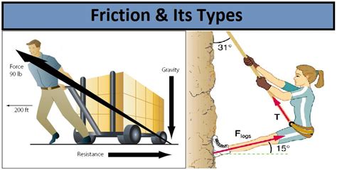 Accompanied forces to motion, Forces of inertia, Friction forces ...