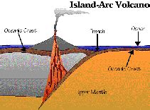 location of volcanoes