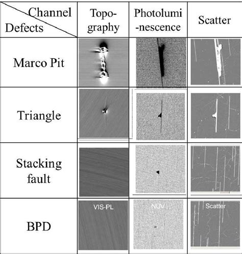 Figure 1 from Reduction of Ingrown Stacking Faults in 4 H-SiC epitaxy ...