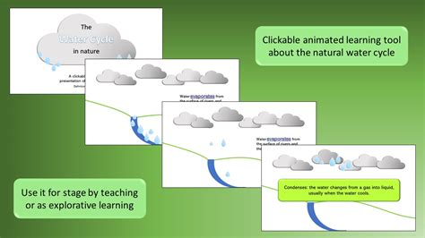 Interactive slideshow about the water cycle in nature • Teacha!