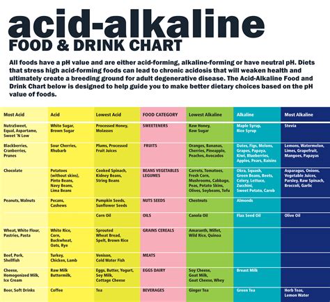 What Are Alkaline Supplements? | Alkaline diet, Kids nutrition ...