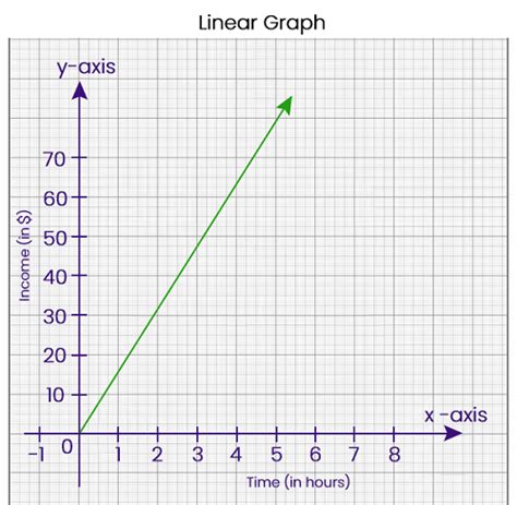 Linear Graph in Discrete Mathematics - javatpoint