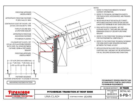 Standing Seam Metal Roof Details Insulation