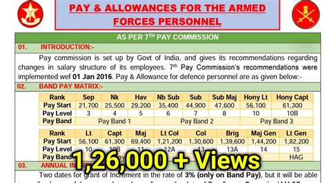 Army Pay Inquiry » Top Defense Systems