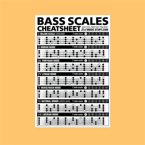 Small Bass Scales Cheatsheet