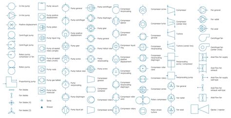 Engineering Process Flow Diagram Symbols