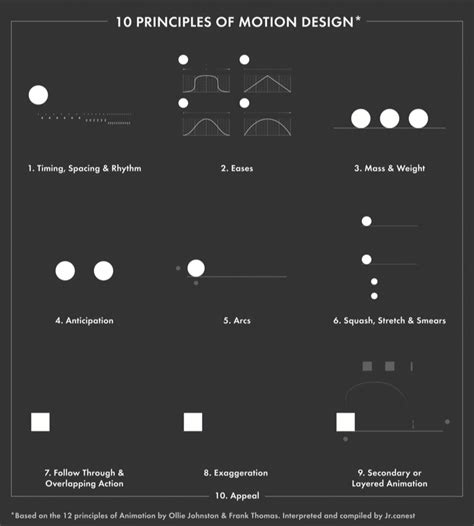 A guide to Motion Design principles | by Micah Bowers | UX Collective