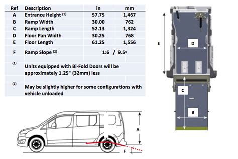 Ford Transit Connect Lwb High Roof Interior Dimensions | Brokeasshome.com