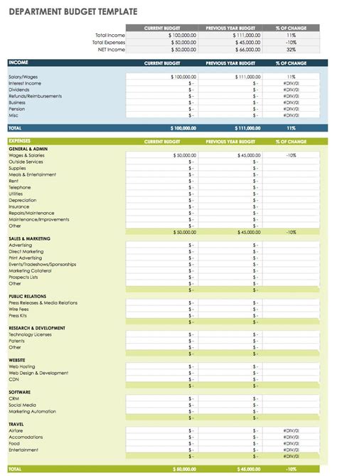 Free Google Docs Budget Templates | Smartsheet