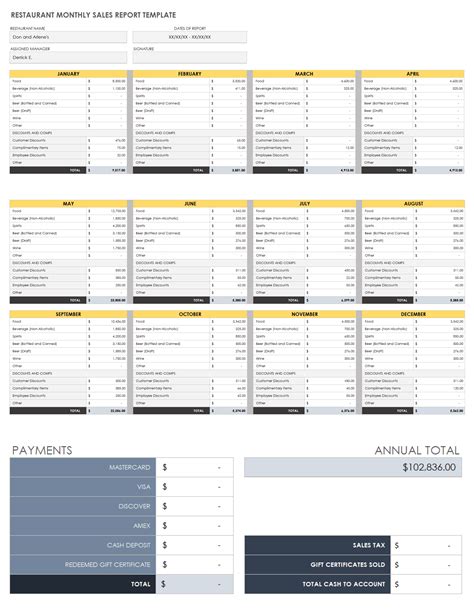 Restaurant Sales Report Template