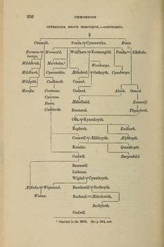 Family Tree of the Kings of Wessex and England, Egbert to Eadred 802 ...