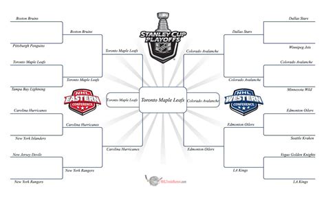 NHL Playoff Predictions 2023 - NHL Trade Rumors