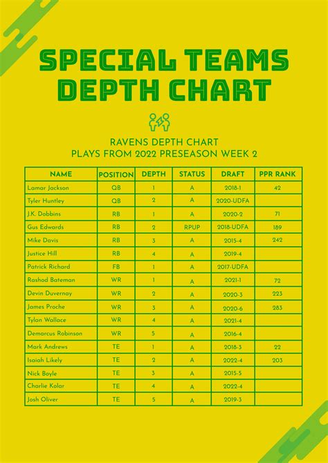 Football Special Teams Depth Chart Template Pdf