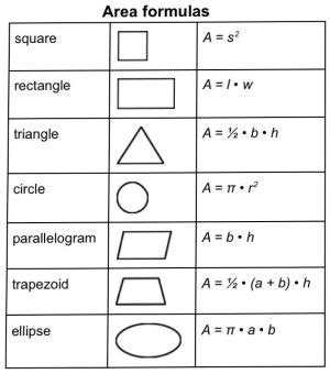 Area in Math | Definition, Formula & Calculation - Lesson | Study.com