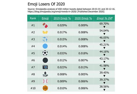 Emoji Trends That Defined 2020