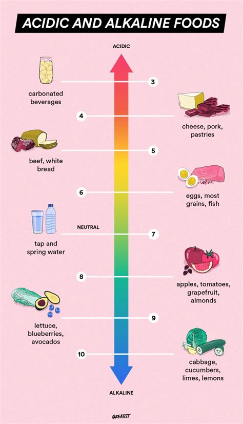 Is Lemon Acidic Or Alkalizing: Debunking The Ph Myth