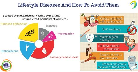 How to #prevent lifestyle #diseases Sedentary, Best Oral, Quit Smoking ...