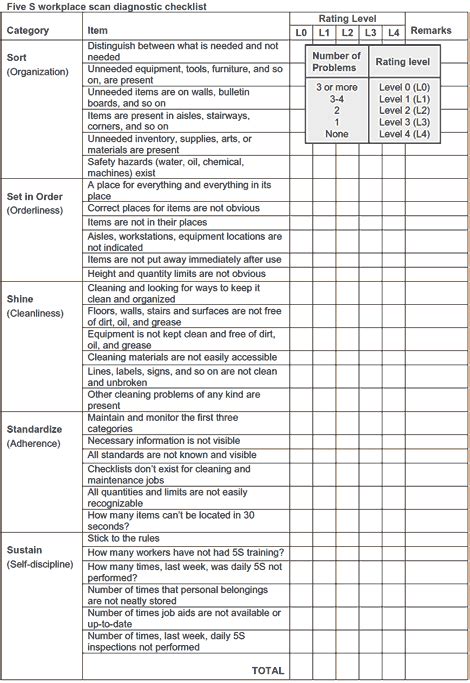 Exemple De Check List De 5s - IMAGESEE