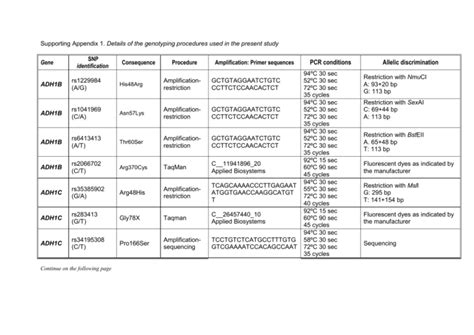 CYP3A4 VARIANT ALLELES IN CAUCASIAN INDIVIDUALS WITH