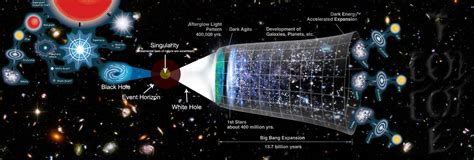 Multiverse Theory Diagram