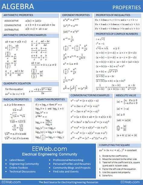 Are Equations The Same As Formulas