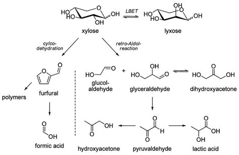 Molecules | Free Full-Text | Dihydroxyacetone: A User Guide for a ...