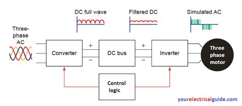 vfd circuit diagram explanation - Wiring Diagram and Schematics