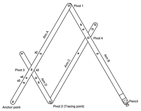 Peter’s Articles: How to Build a Pantograph