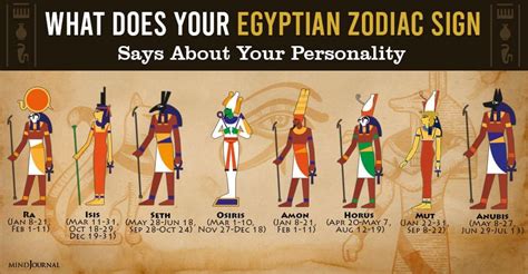 Pin on Astrology - Egyptian