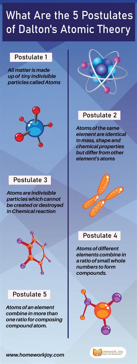 What Are the 5 Postulates of Dalton's Atomic Theory