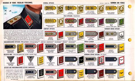 Luftwaffe Rank Insignia Charts