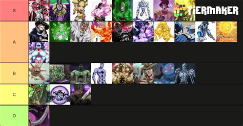 JoJo Stands Tier List (Community Rankings) - TierMaker