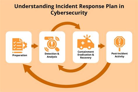 Cyber Incident Response Plan | TeleWorld Technology