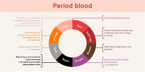 Blood Clots During Your Period - What You Should Know