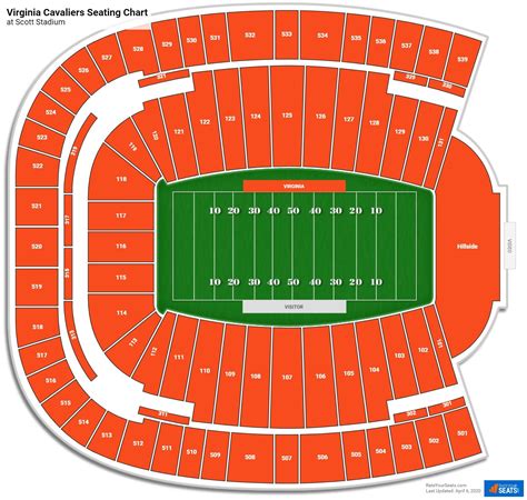 Scott Stadium Parking Map