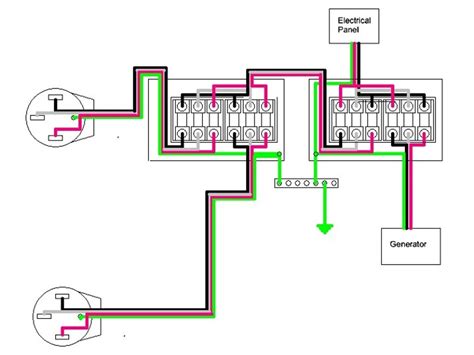 Manual Transfer Switch Diagram