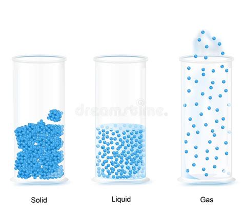 Free Clipart States Of Matter Video