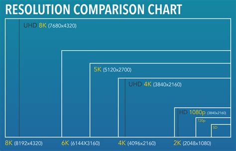 Screen Resolution Chart