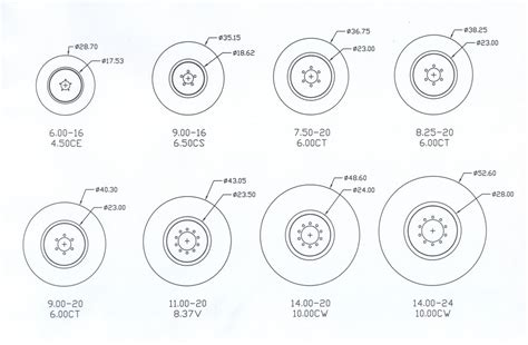 Semi Truck Tire Sizes