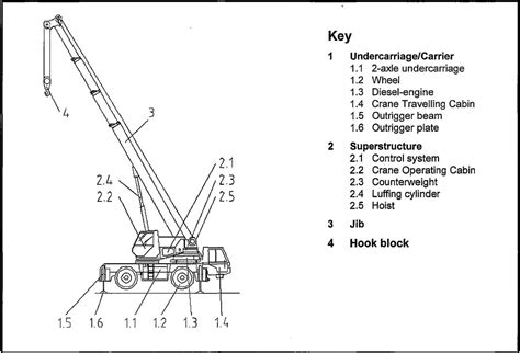 Lifting Safety : Crane & Rigging Safety Guidelines - Hazards & Precautions