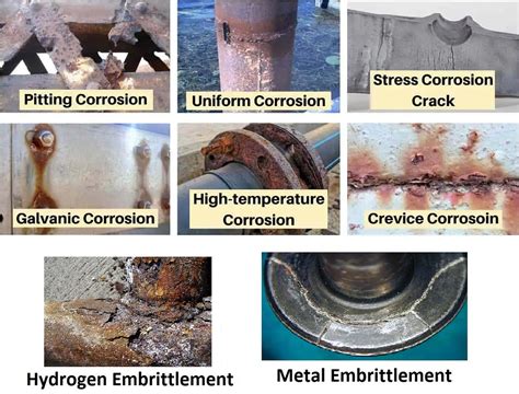 Corrosion Demystified: Exploring the Diverse Forms and Solutions to ...