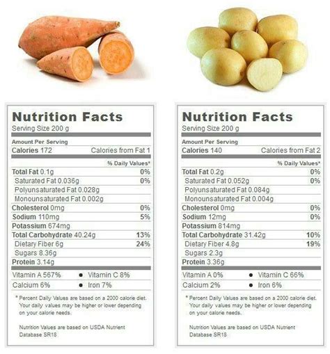 Potato facts | Potato facts, Food, Nutrition