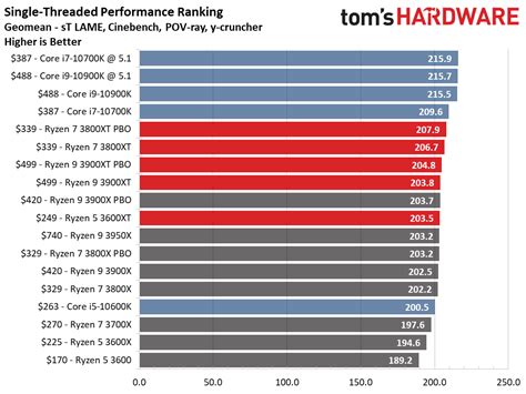 AMD VS Intel, Which one should you choose? | by Thej Ratheesh | The ...