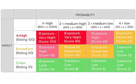 Main Risks of Aerospace Engineering Projects: How to Implement Wise ...