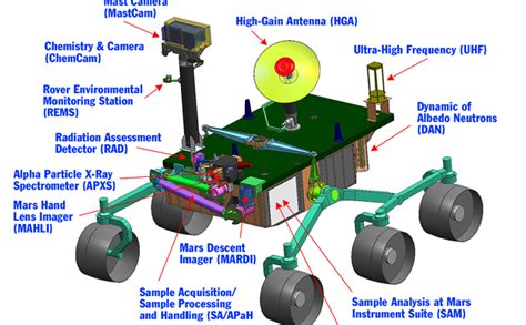 Mars Rover Curiosity Diagram