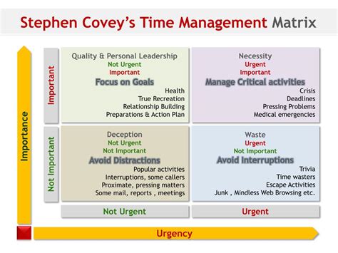 Stephen covey time management - uberascse