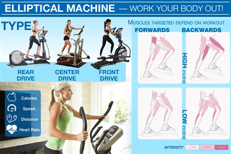 Best Compact Elliptical Blog: Elliptical Machine Workout What Muscles