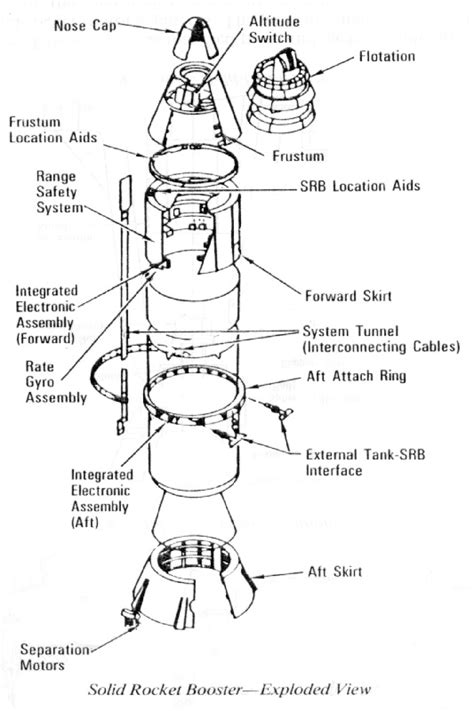 Solid Rocket Booster - Exploded View