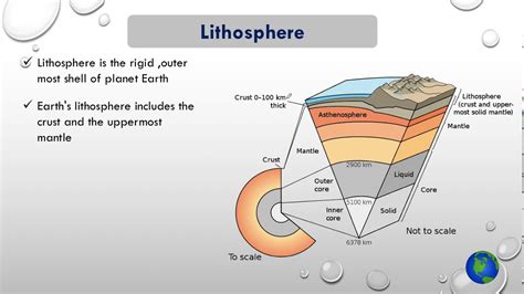 Facts About The Lithosphere Of Earth